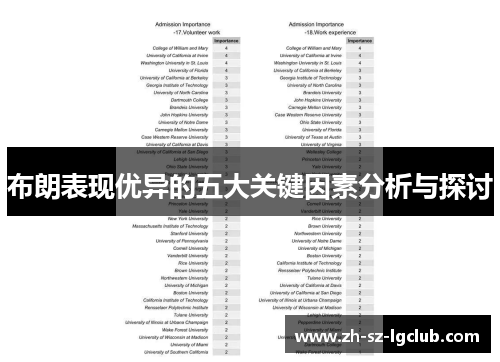 布朗表现优异的五大关键因素分析与探讨