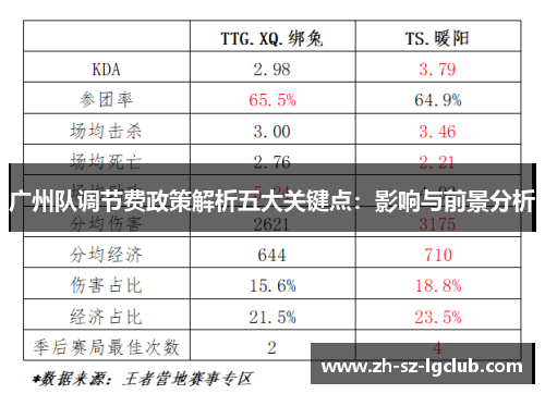 广州队调节费政策解析五大关键点：影响与前景分析