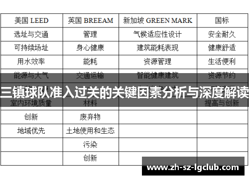 三镇球队准入过关的关键因素分析与深度解读
