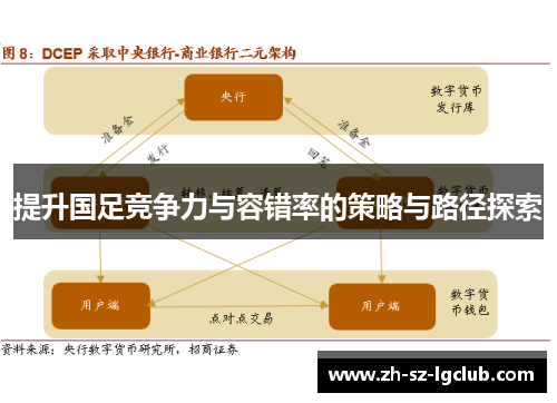 提升国足竞争力与容错率的策略与路径探索