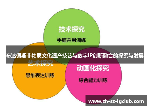 布达佩斯非物质文化遗产技艺与数字IP创新融合的探索与发展