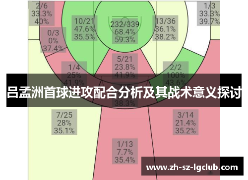 吕孟洲首球进攻配合分析及其战术意义探讨