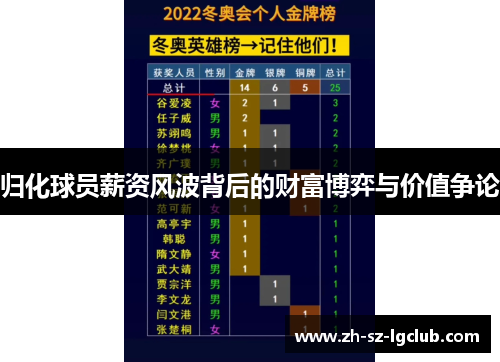 归化球员薪资风波背后的财富博弈与价值争论