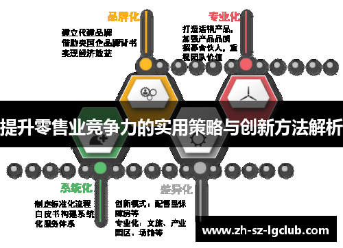 提升零售业竞争力的实用策略与创新方法解析