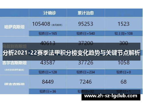 分析2021-22赛季法甲积分榜变化趋势与关键节点解析