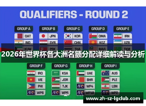 2026年世界杯各大洲名额分配详细解读与分析