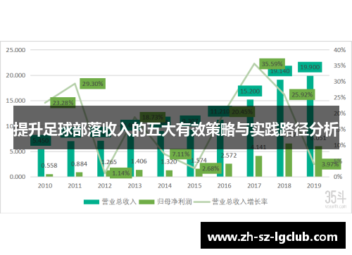 提升足球部落收入的五大有效策略与实践路径分析