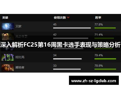 深入解析FC25第16周黑卡选手表现与策略分析