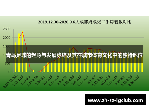 青岛足球的起源与发展脉络及其在城市体育文化中的独特地位