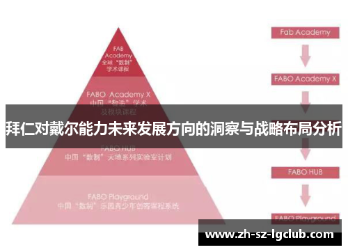 拜仁对戴尔能力未来发展方向的洞察与战略布局分析