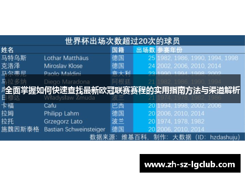 全面掌握如何快速查找最新欧冠联赛赛程的实用指南方法与渠道解析 全面掌握如何快速查找最新欧冠联赛赛程的实用指南方法与渠道解析