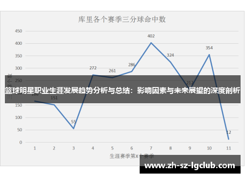 篮球明星职业生涯发展趋势分析与总结:影响因素与未来展望的深度剖析 篮球明星职业生涯发展趋势分析与总结:影响因素与未来展望的深度剖析