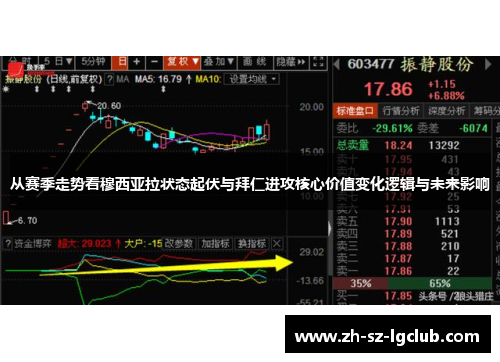 从赛季走势看穆西亚拉状态起伏与拜仁进攻核心价值变化逻辑与未来影响 从赛季走势看穆西亚拉状态起伏与拜仁进攻核心价值变化逻辑与未来影响